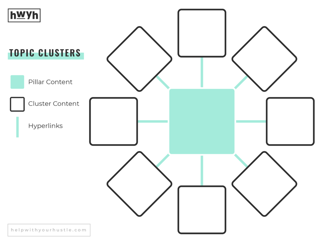 blank topic cluster advanced seo tips example for your content strategy