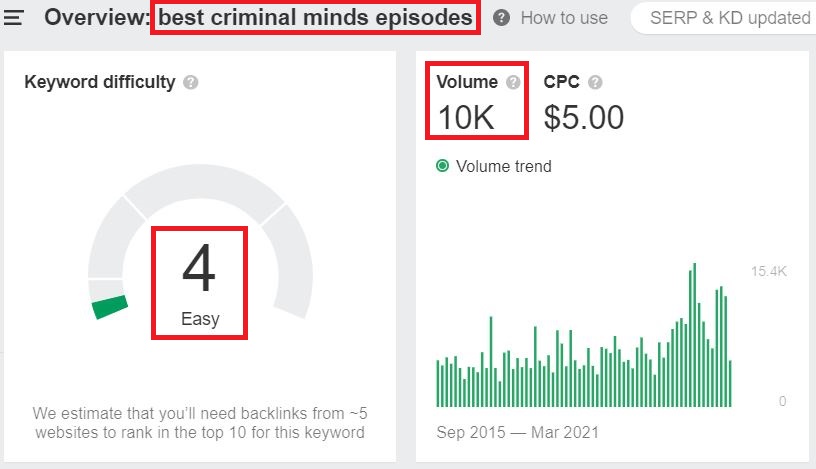 top of marketing funnel keyword example, "Best Criminal Minds Episodes"