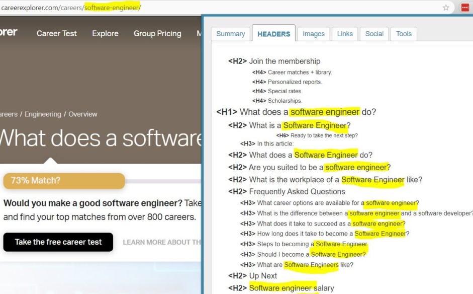 SEO Headers optimized for the search "Software Engineer"